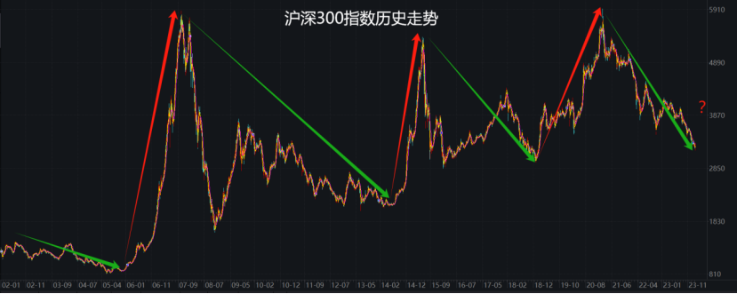 救市的风一路吹到了小盘！普天同庆过大年