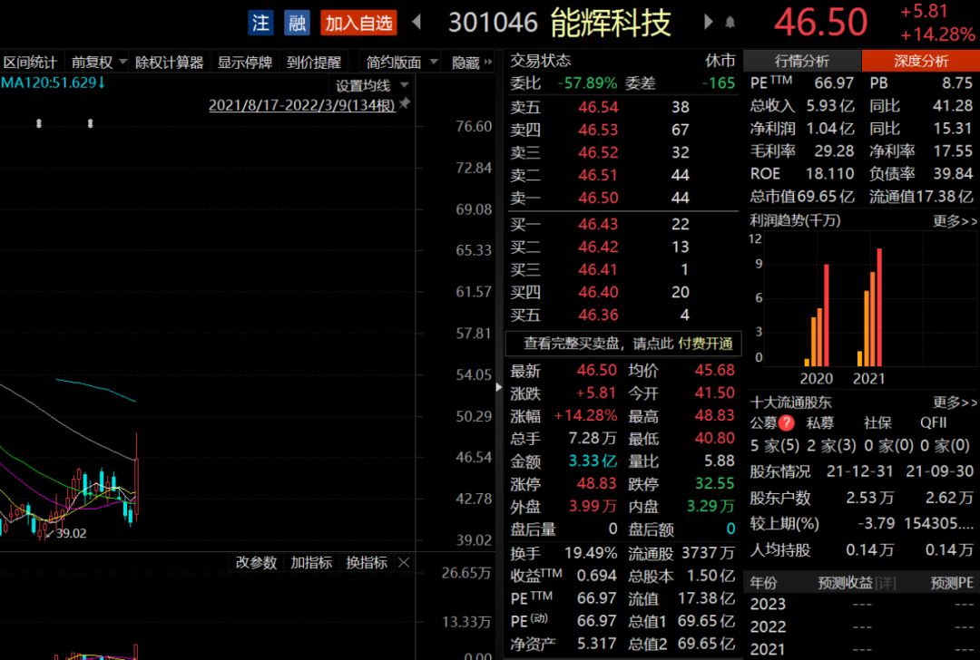 大曝光！千亿巨头出手