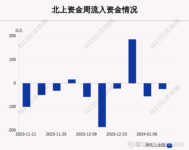 千亿私募动向曝光！邓晓峰、冯柳、董承非加仓……