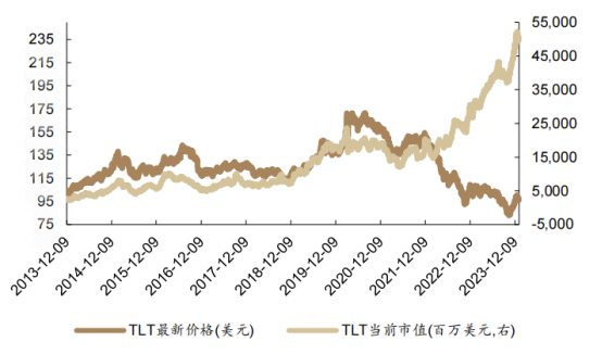美债收益率涨跌不一 10年期美债收益率涨0.4个基点