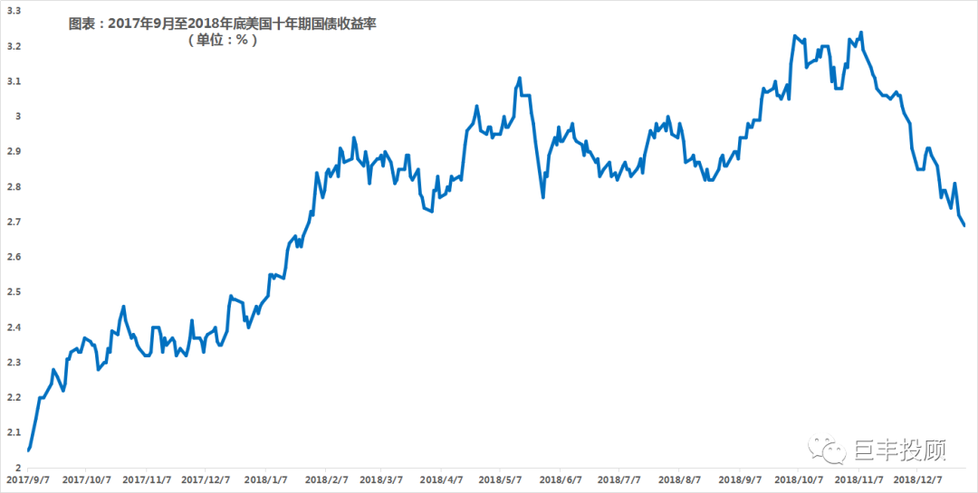 美债收益率涨跌不一 10年期美债收益率涨0.4个基点