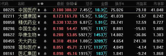 日股暴涨超1000点！A50狂拉，韩国股市也大涨