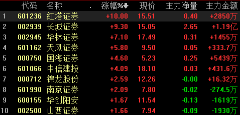 预见金龙｜华林证券朱松：打造以科技财富交易为核心的差异化券商