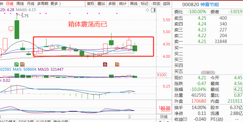 重磅信号！基金强势建仓，几天就打满！