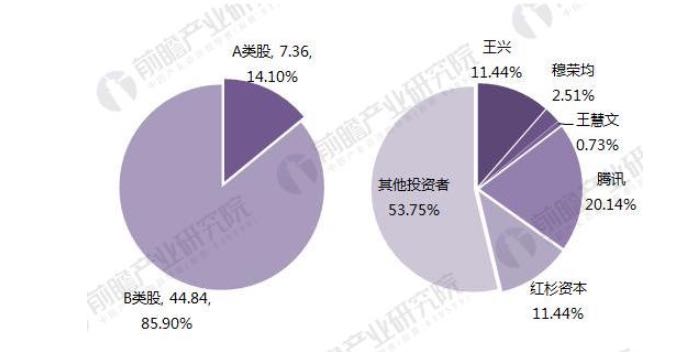 3年半亏损近24亿元，独角兽难治“卖药依赖症”？