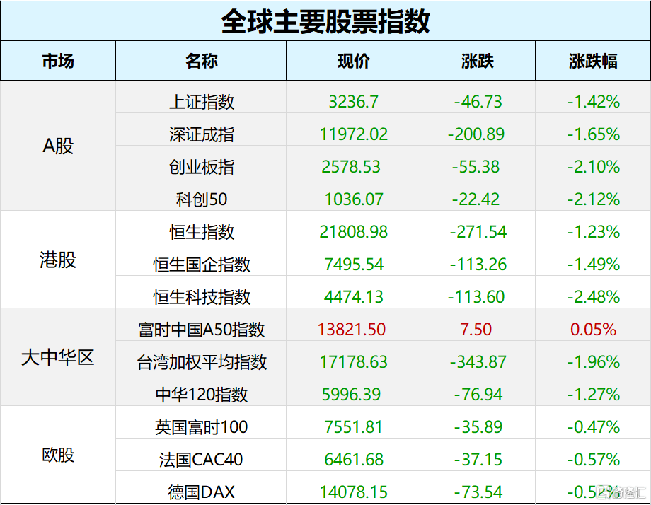 莫斯科股票交易再暂停！