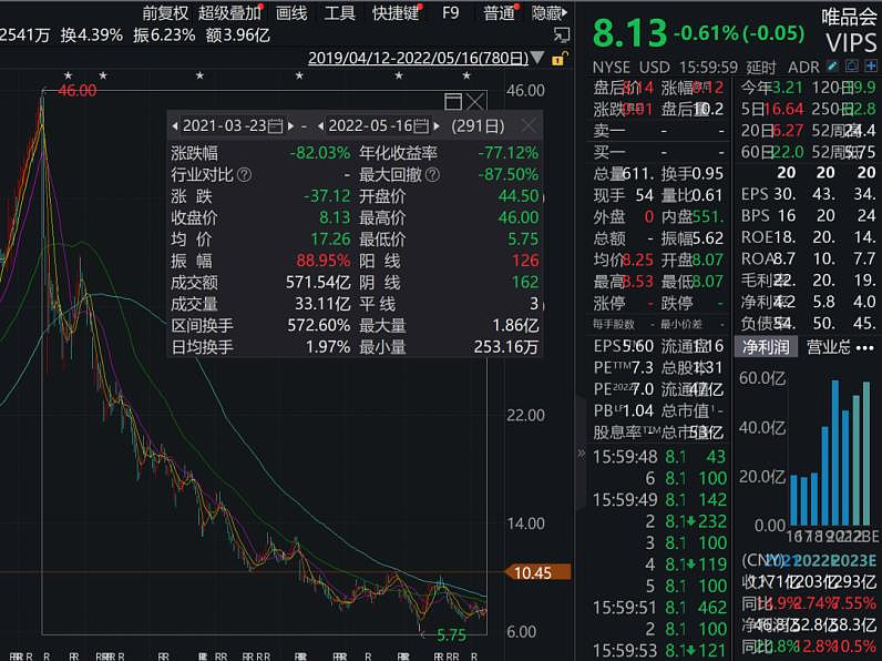 高瓴旗下HHLR Advisors去年四季度美股持仓披露 中概股占主导