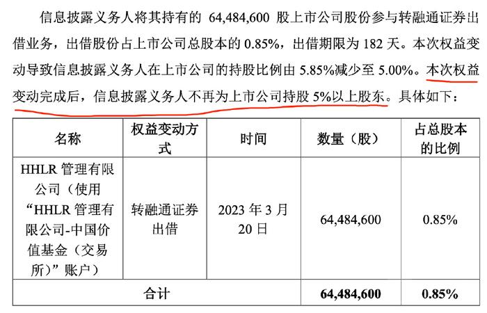高瓴旗下HHLR Advisors去年四季度美股持仓披露 中概股占主导