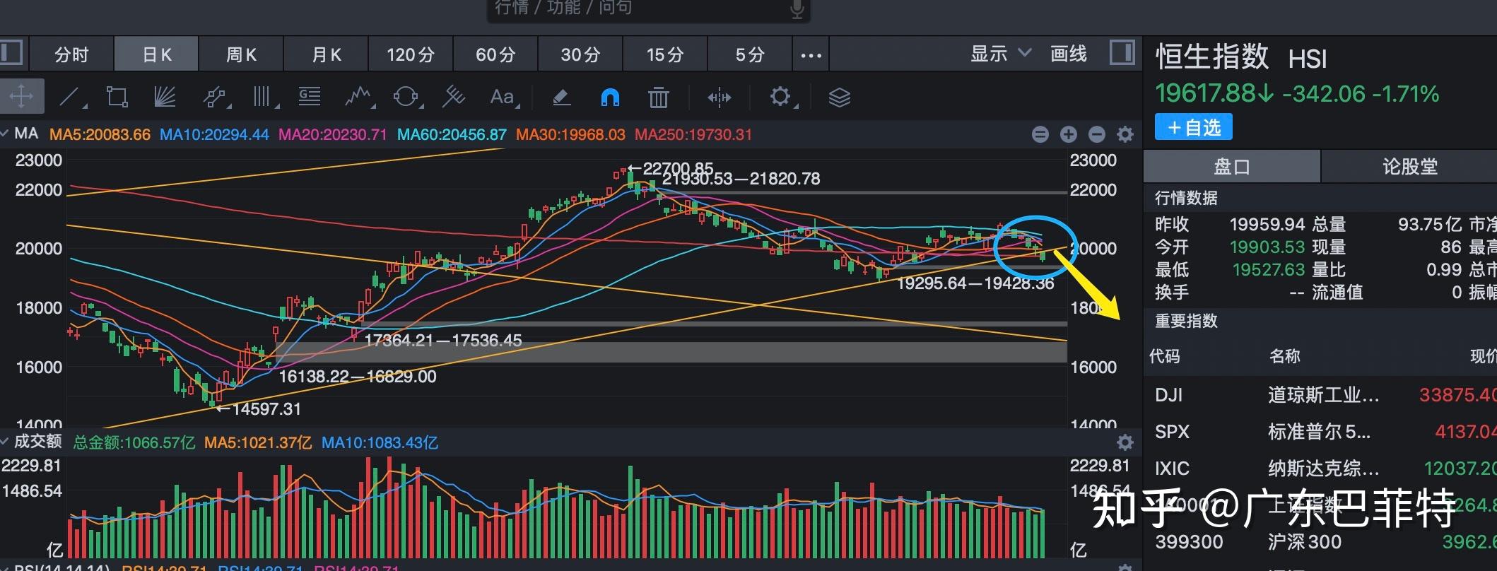 2.15香港恒生指数日内短线操作建议