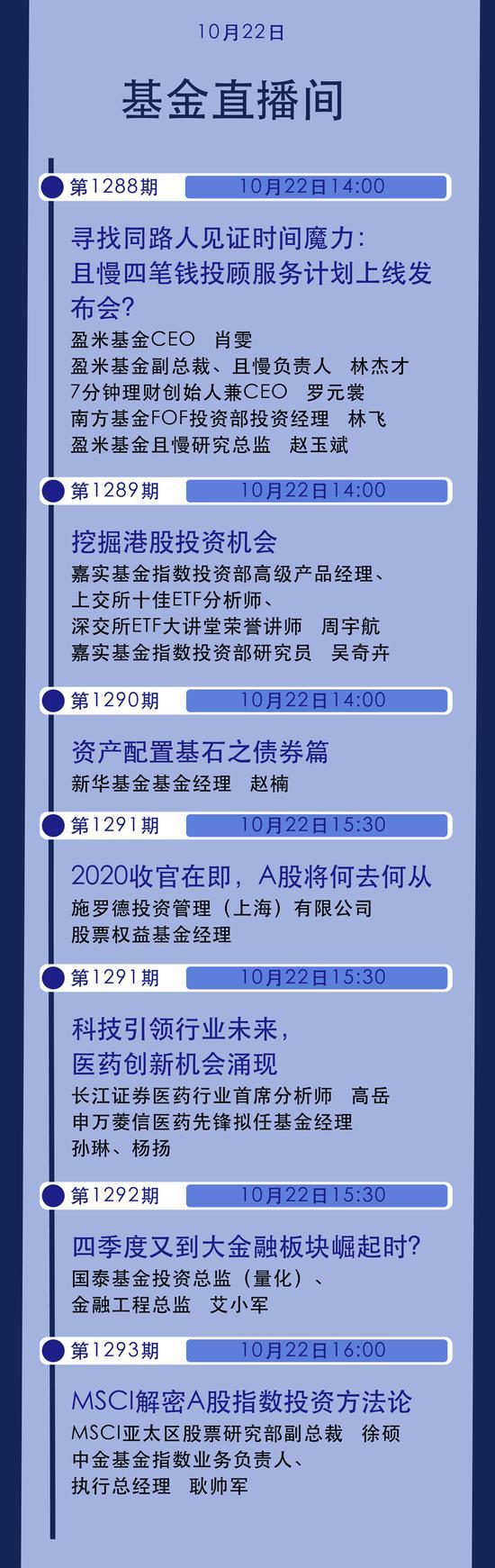 预见金龙｜盈米基金肖雯：投顾的核心使命是帮助客户穿越周期获得回报