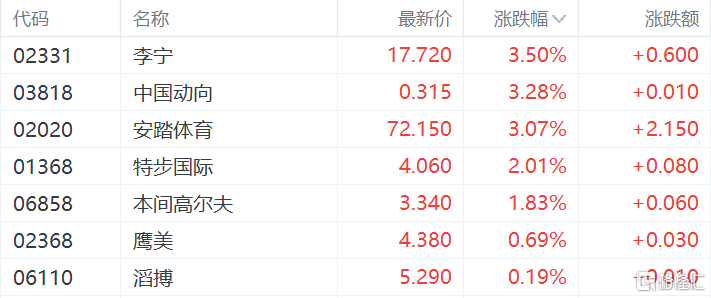 涨到停牌！REITs一涨一跌 后续怎么走？