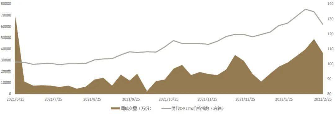 涨到停牌！REITs一涨一跌 后续怎么走？