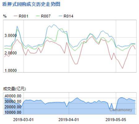 质押规模持续下降，深市公司质押风险整体可控
