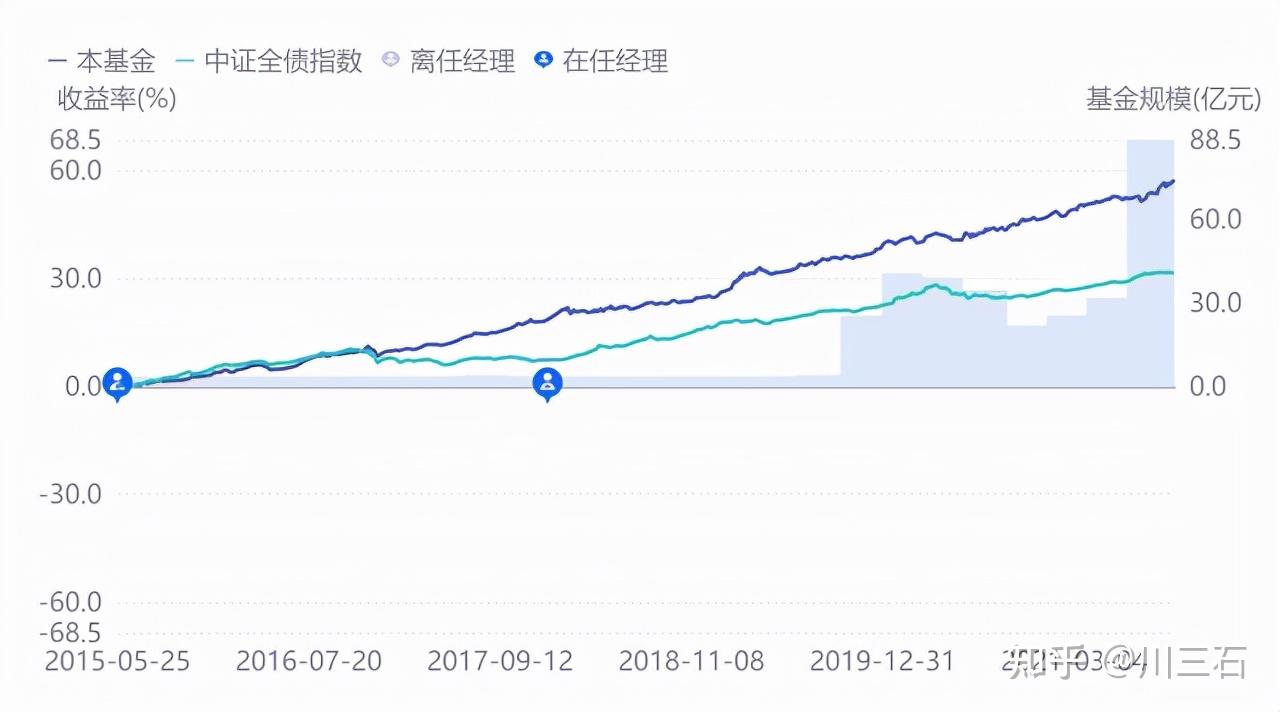 预见金龙｜安信基金李君：龙年严控波动，构建有韧性的组合
