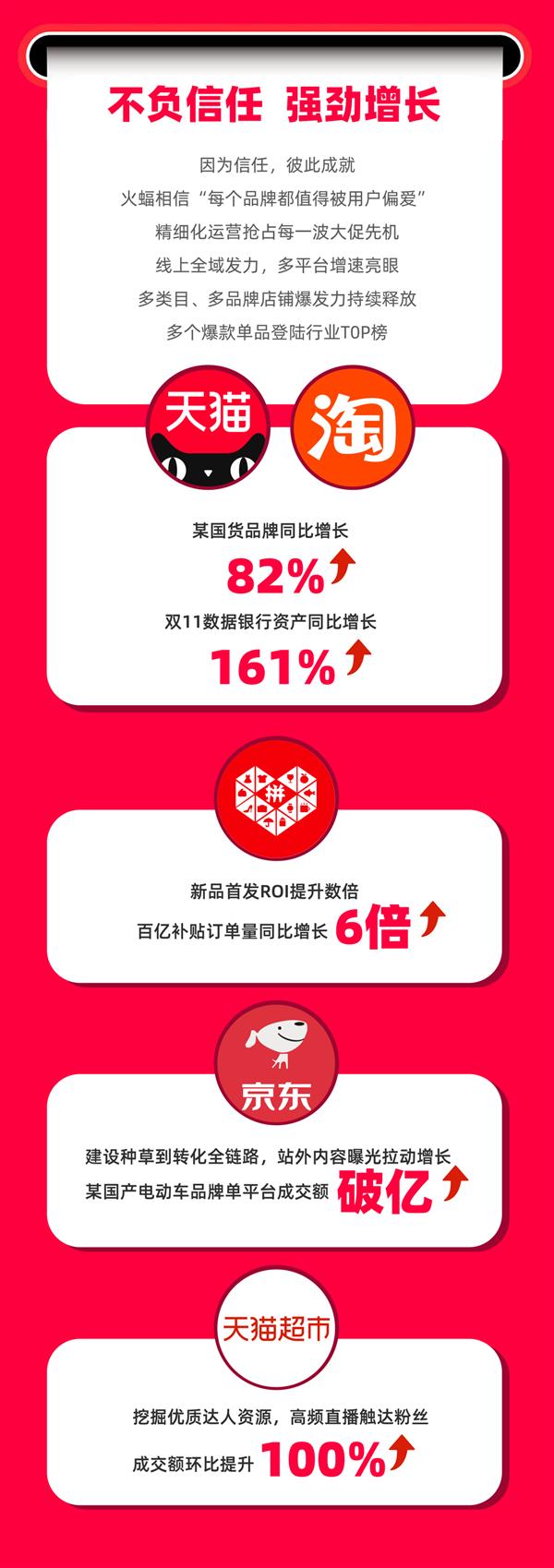 微信发布《龙年春节消费“新意”观察》：出行经济带动快餐、小吃增长明显