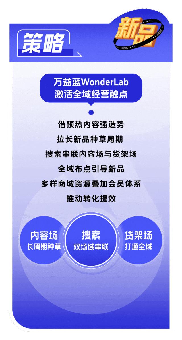 推新即爆,美妆品牌在抖音电商赢麻了