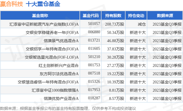 预见金龙｜汇添富基金李文：为建设金融强国贡献公募基金力量