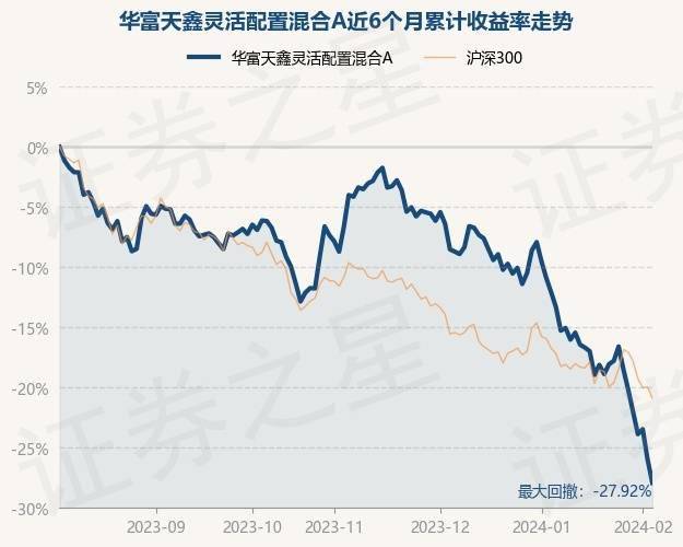 基金调仓换股路线图曝光！重点布局三大行业，61股增仓市值超百亿元