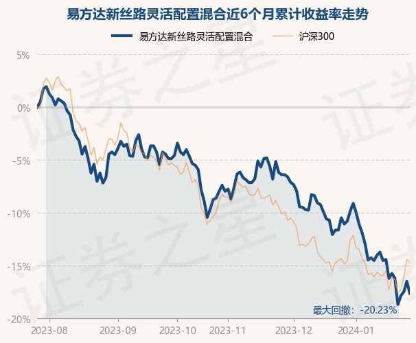 基金调仓换股路线图曝光！重点布局三大行业，61股增仓市值超百亿元