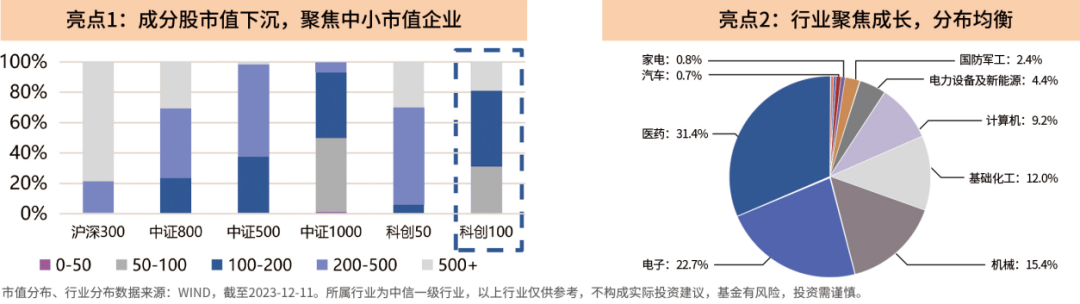 新“冠军基”揭晓，偏好这个板块