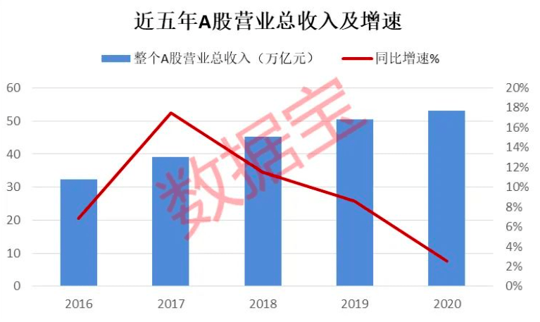 国家税务总局：春节假期服务消费火热，相关行业日均销售收入增长超五成