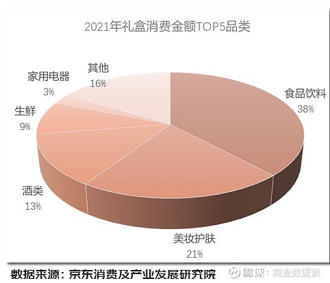 国家税务总局：春节假期服务消费火热，相关行业日均销售收入增长超五成