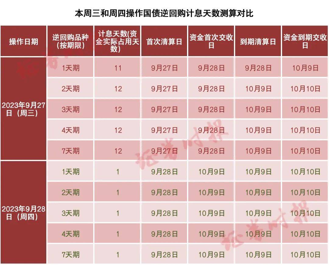 深市回购军团扩容 年内回购金额超200亿元