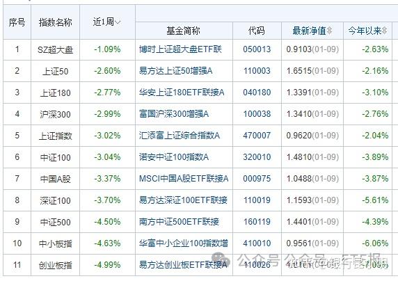 2月19日证券之星早间消息汇总：MSCI中国指数迎来调整
