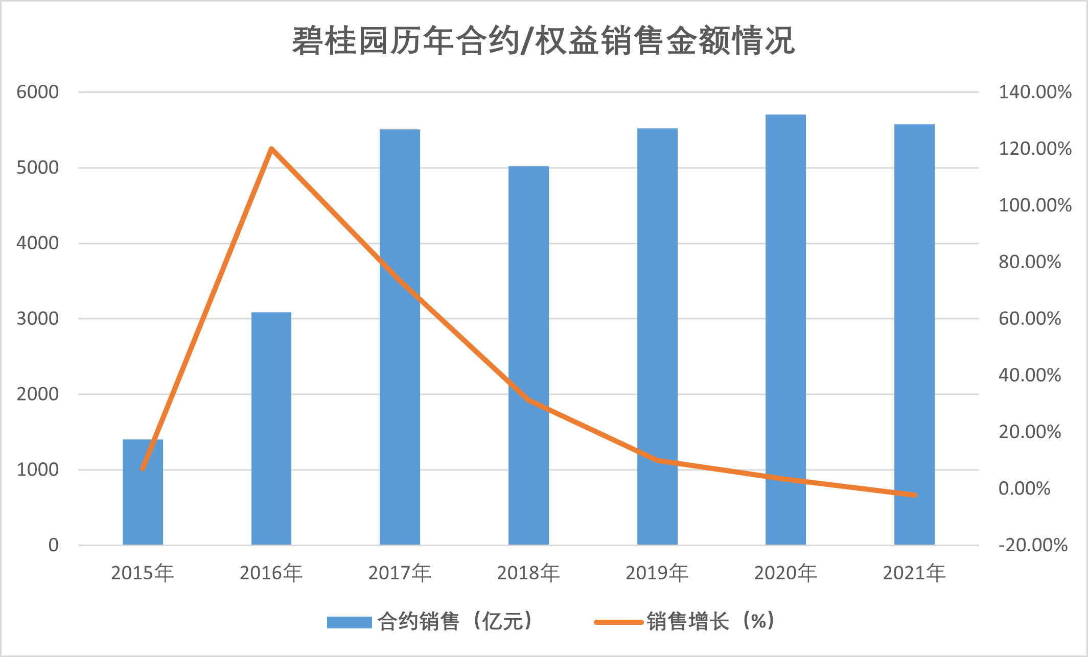 什么信号？增长超七成 春节假期楼市数据来了