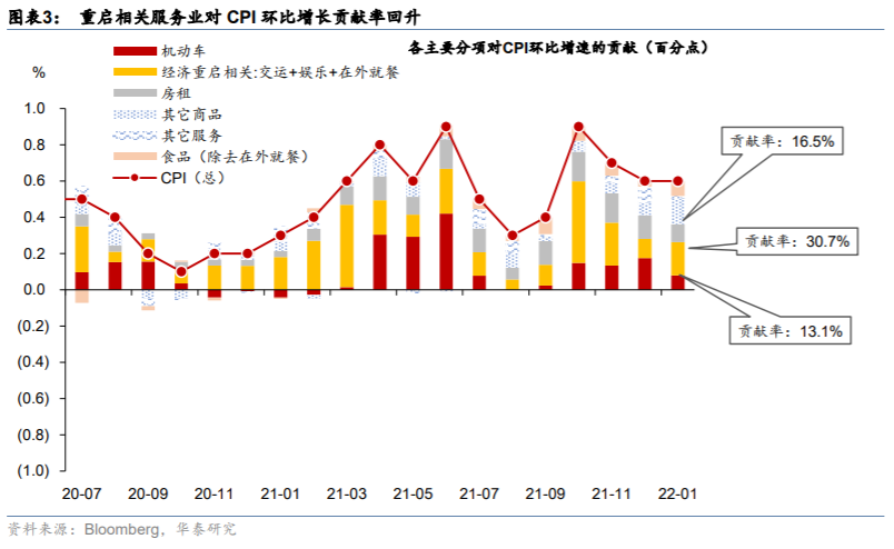 社融数据大超预期，企业债券融资回暖，债券市场或迎来短期调整