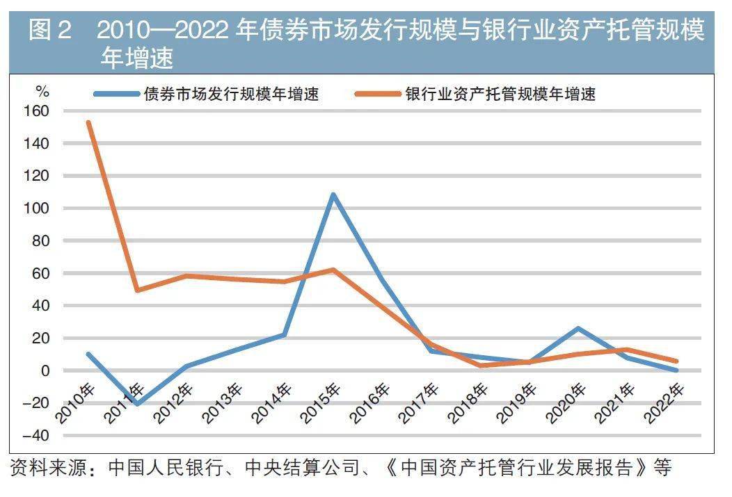 2月18日债券市场指数波动幅度较大