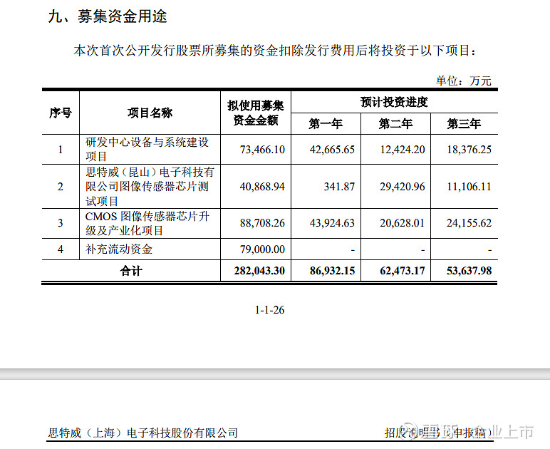 华之杰再战主板IPO 出了几个新问题