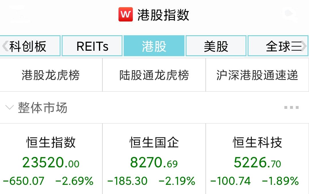 2.19香港恒生指数日内短线操作建议