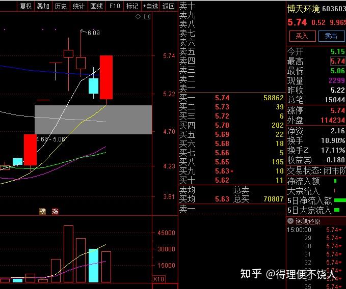 2.19香港恒生指数日内短线操作建议