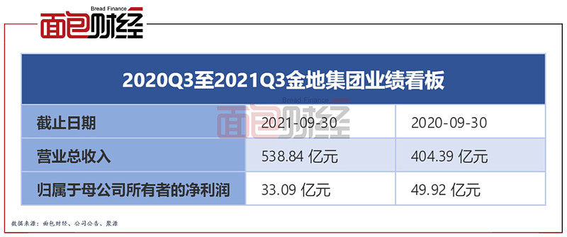 金地集团(600383.SH)：“22金地MTN001”本期应偿付利息6086万元，付息日为2月23日