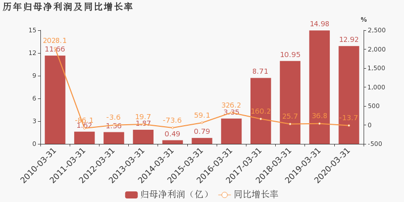 金地集团(600383.SH)：“22金地MTN001”本期应偿付利息6086万元，付息日为2月23日