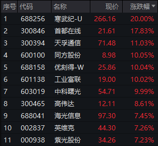 Sora加速多模态进程，AI概念爆发，万兴科技等涨停
