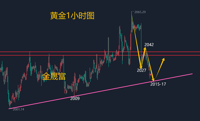 注意！还剩最后三小时，不操作或亏损超30%