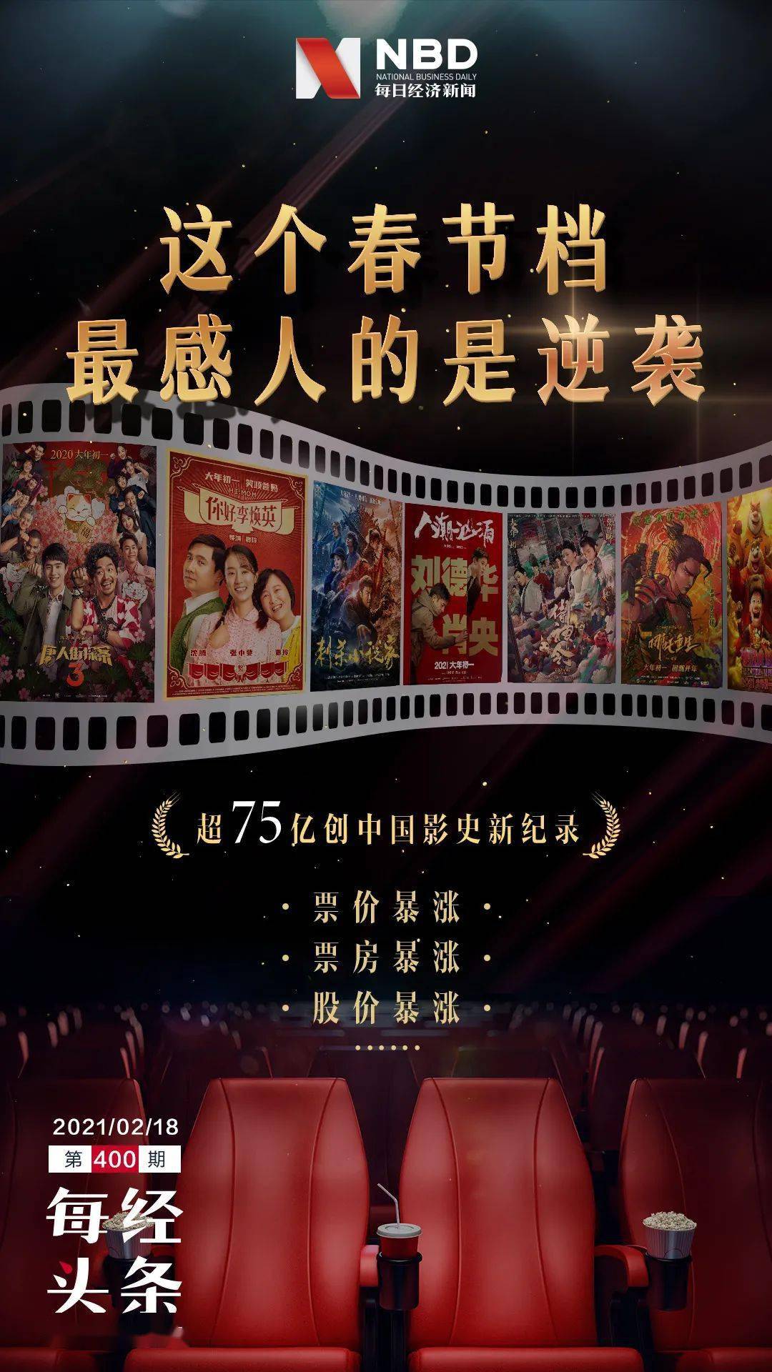超80亿元，春节档电影市场如何“红红火火”？