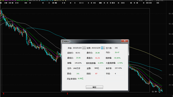 融资客看好3股 买入占成交比例超三成