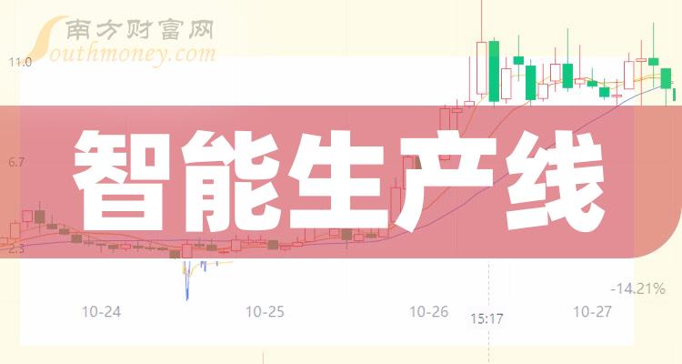 ST工智上演“地天板”行情