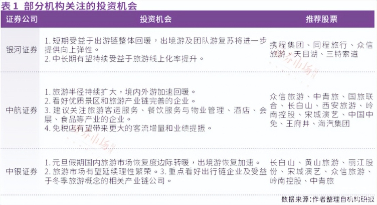 旅游酒店板块活跃，大连圣亚、三特索道涨停，长白山等拉升