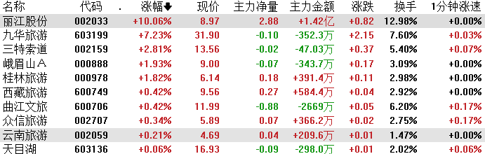 药明康德跌5.78%，沪股通龙虎榜上净卖出13.71亿元