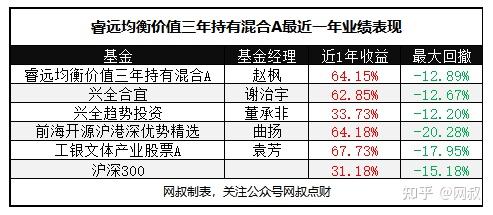 预见金龙｜睿远基金饶刚：对股票市场中枢的抬升、结构性机会保持积极态度