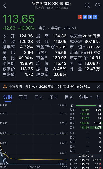 盛景微2月19日龙虎榜数据