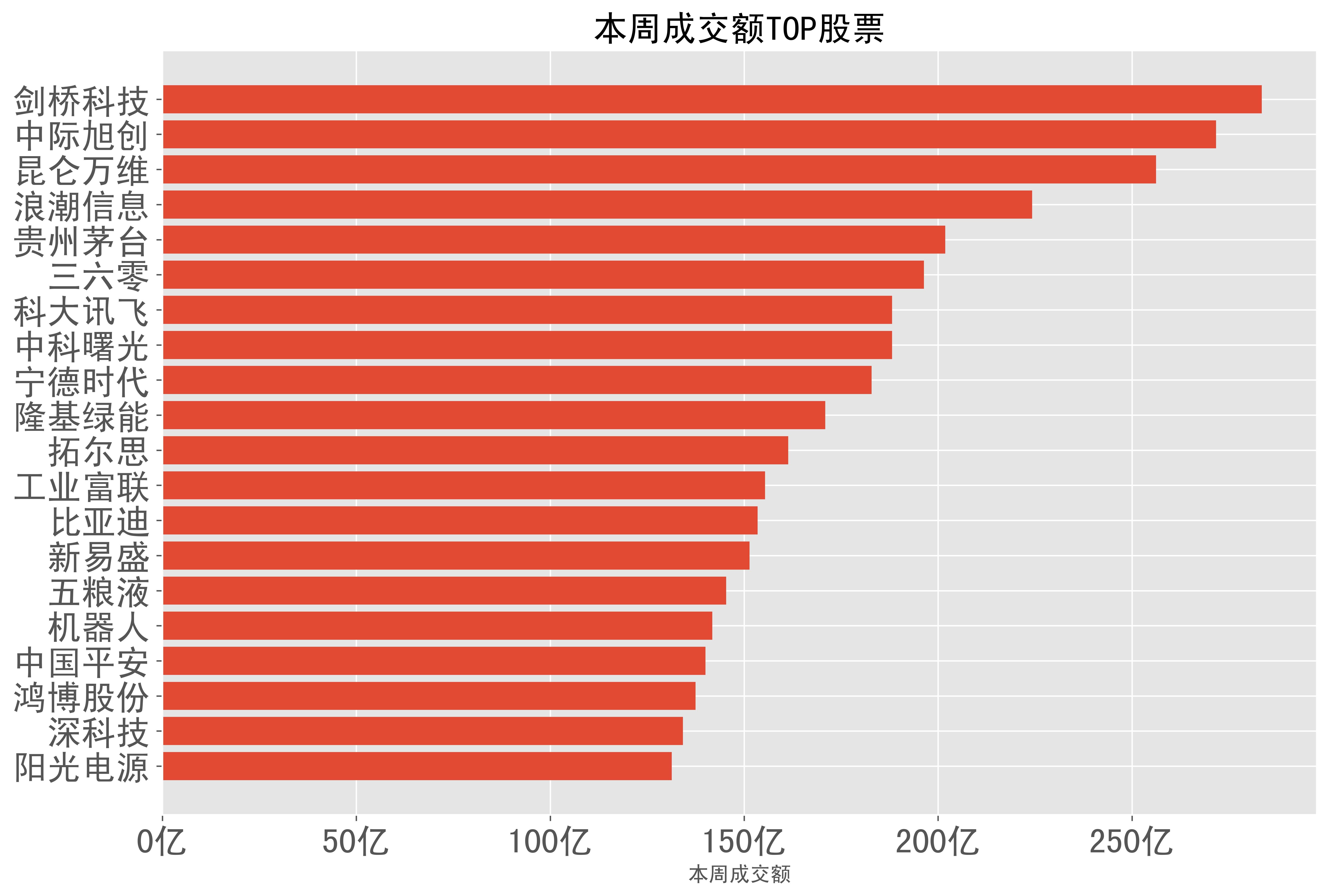 数据复盘丨主力资金加仓通信、传媒等行业 龙虎榜机构抢筹中际旭创、新易盛等