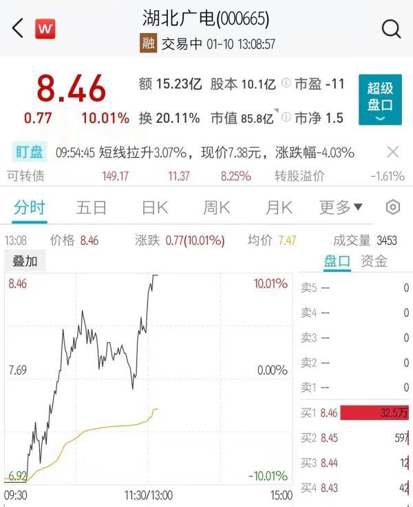 上海建科换手率22.41%，上榜营业部合计净买入369.06万元