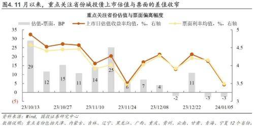 “二永债”获资金抢配，年度成交额逼近15万亿，换手率升至高位