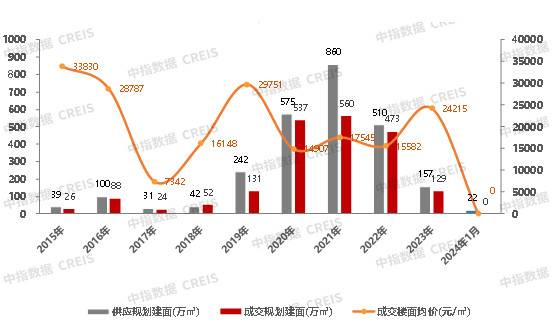 业内人士：超预期降息释放“稳地产、扩需求、降成本”强烈信号 将推动房地产行业健康平稳发展