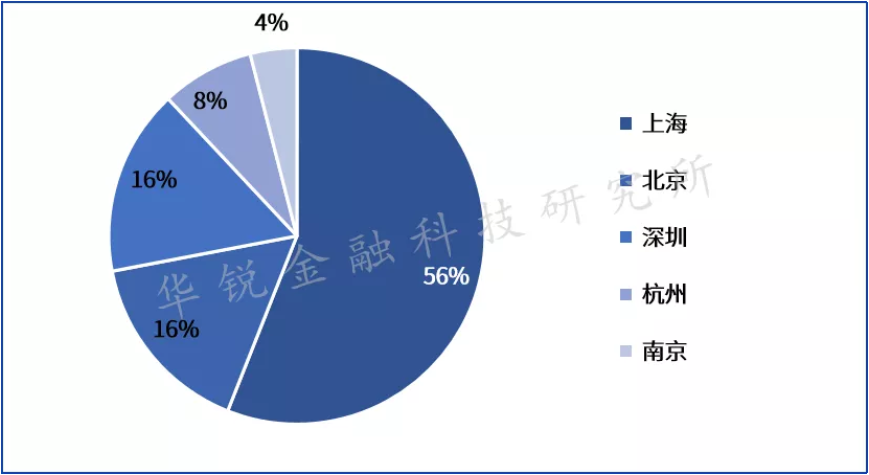 量化交易监管将出“组合拳” ！成熟一项推出一项